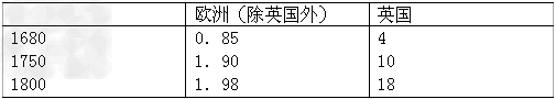很久以来,糖在欧洲只是作为药用并被视为一种舶来奢侈品,直到美洲被发现后,欧洲人在加勒比海地区大量种植甘蔗并加工制糖,这种情况才得以改变。由此推断在下 很久以来,糖在欧洲只是作为药用并被视为一种舶来奢侈品,直到美洲被发现后,欧洲人在加勒比海地区大量种植甘蔗并加工制糖,这种情况才得以改变。由此推断在下