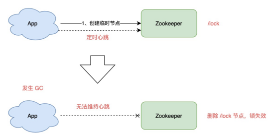 深度剖析:Redis分布式锁安全吗?