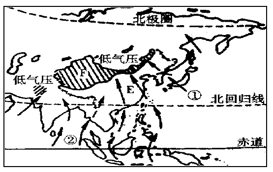 读“影响我国的季风示意图”,回答下列各题。 根据气压和风向判断,这幅图反映的是影响我 国的 季风。 ①气流是,来自。 读“影响我国的季风示意图”,回答下列各题。 根据气压和风向判断,这幅图反映的是影响我 国的 季风。 ①气流是,来自。