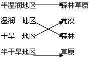用直线将下列地形区与其特征,干湿地区与植被景观连接起来。 青藏高原雪山连绵 云贵高原 崎岖不平 黄土高原 一望无际 内蒙古 用直线将下列地形区与其特征,干湿地区与植被景观连接起来。 青藏高原雪山连绵 云贵高原 崎岖不平 黄土高原 一望无际 内蒙古