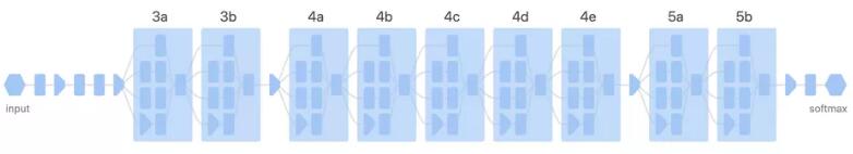 谷歌和OpenAI开发新工具,能更好地研究机器视觉算法
