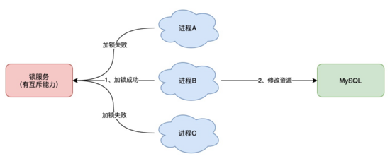 深度剖析:Redis分布式锁安全吗?