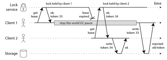 深度剖析:Redis分布式锁安全吗?
