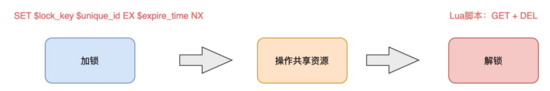 深度剖析:Redis分布式锁安全吗?