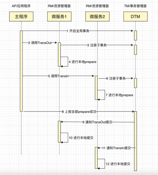 用Go轻松完成一个XA分布式事务,保姆级教程