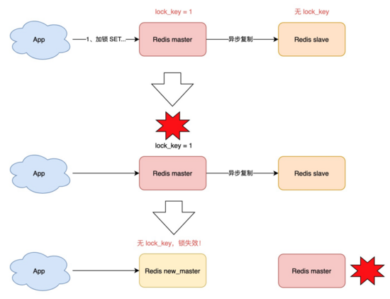 深度剖析:Redis分布式锁安全吗?