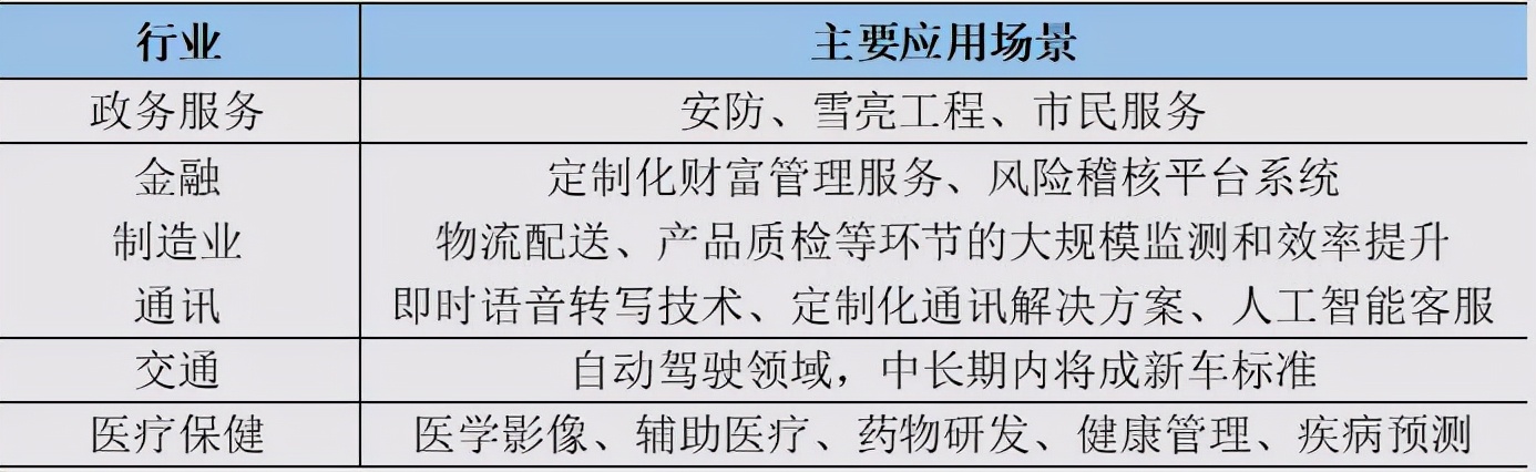 产业白热化竞争来临,看人工智能如何带动经济数智化发展 产业白热化竞争来临,看人工智能如何带动经济数智化发展