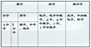 粒子和宇宙 粒子和宇宙