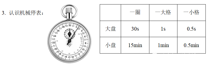 -学年八年级物理上册 第一章第1节《长度和时间的测量》知识点