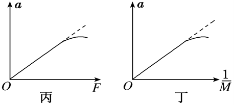 实验:探究加速度与力、质量的关系 实验:探究加速度与力、质量的关系