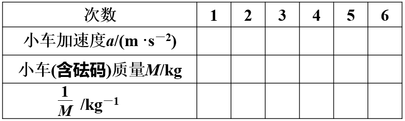 实验:探究加速度与力、质量的关系 实验:探究加速度与力、质量的关系
