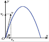 抛体运动的规律