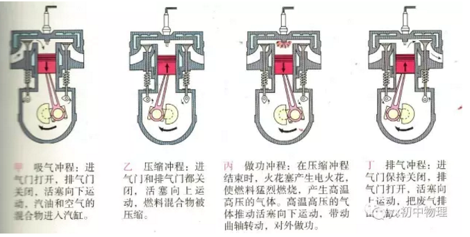 初三上册物理期中考,九年级物理内能的利用易错知识点