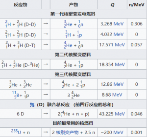 核聚变 核聚变