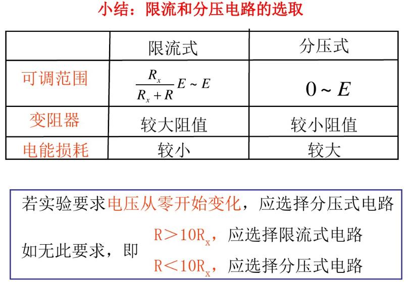 滑动变阻器的接法? 滑动变阻器的接法?