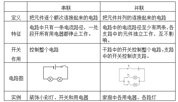 复习必备|初三物理第十五章 电流和电路易错知识点归纳