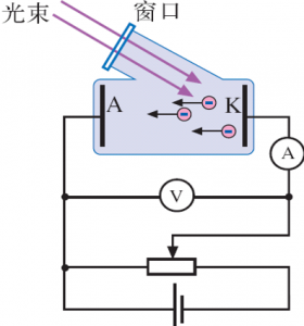 光电效应 光电效应