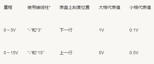 初三物理电压电阻的复习初三物理电压和电阻全部知识点