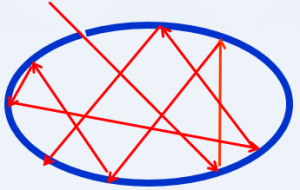能量量子化 能量量子化