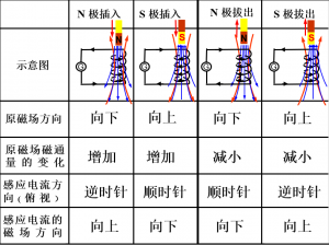 楞次定律 楞次定律
