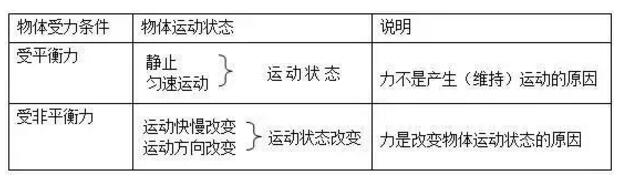 新学期高效预习|初二物理下册1-3章重难点汇总
