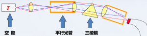 能量量子化 能量量子化