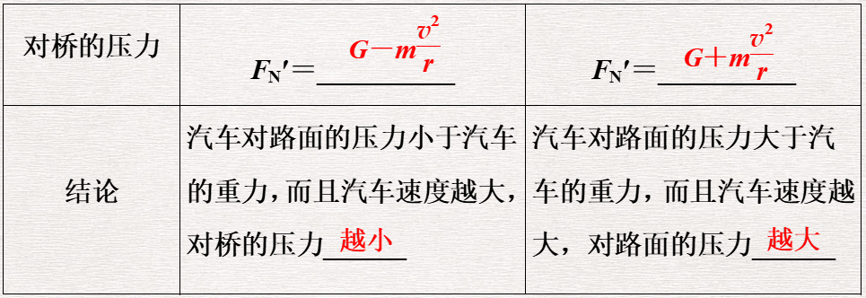 生活中的圆周运动 生活中的圆周运动