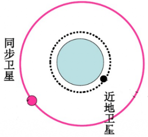宇宙航行 宇宙航行