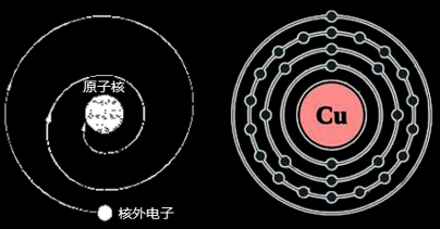 氢原子光谱和玻尔的原子模型 氢原子光谱和玻尔的原子模型