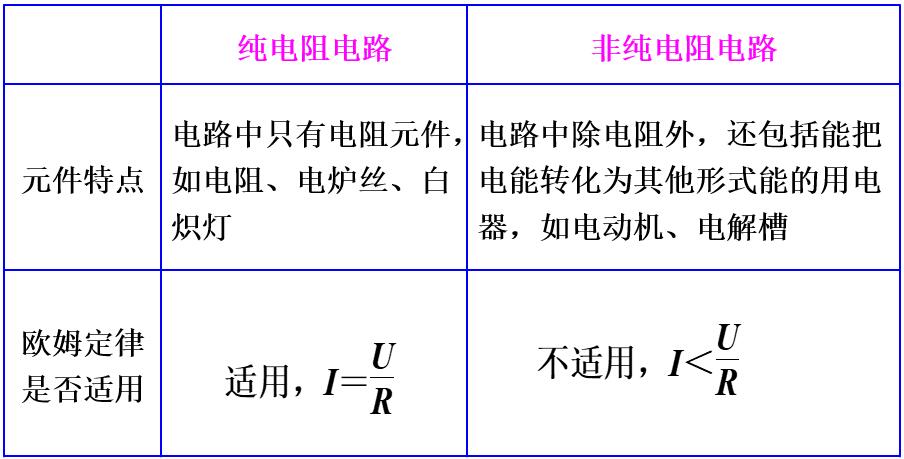 电路中的能量转化 电路中的能量转化