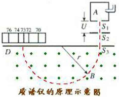 高中物理质谱仪的应用