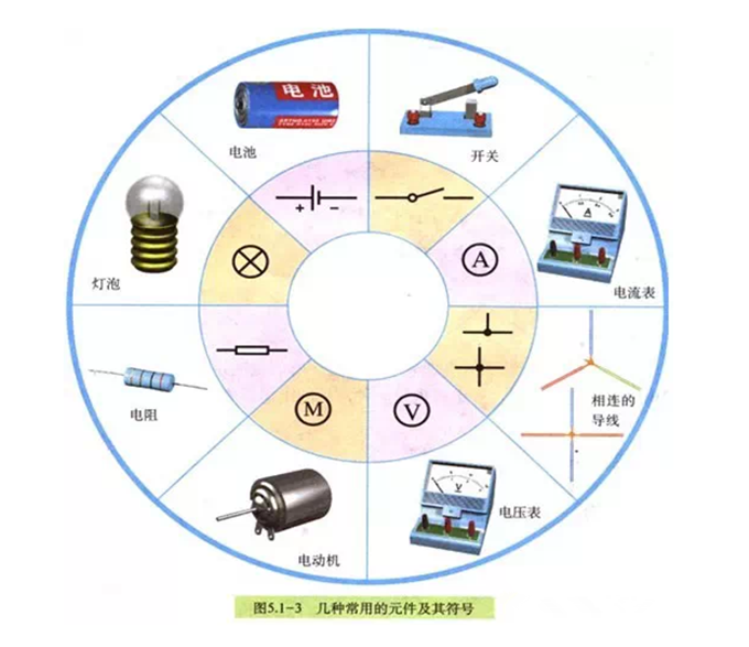 新初二物理暑期预习衔接|初二物理上册第五章的知识点