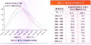 气体热现象的微观意义 气体热现象的微观意义