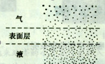 液体