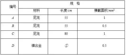 初二上册物理期中考,八年级物理声现象易错知识点总结