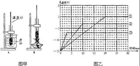 八年级物理期中考后补习,物态变化易错知识点+实验失分点解析
