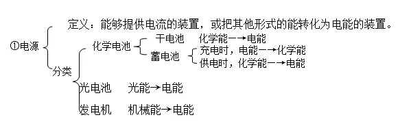 复习必备|初三物理第十五章 电流和电路易错知识点归纳