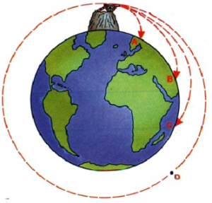第一宇宙速度 第一宇宙速度