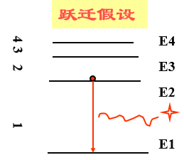 氢原子光谱和玻尔的原子模型 氢原子光谱和玻尔的原子模型