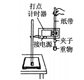 实验:验证机械能守恒定律 实验:验证机械能守恒定律