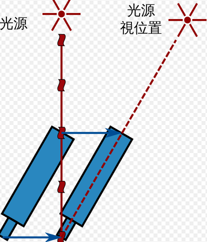 光速 光速