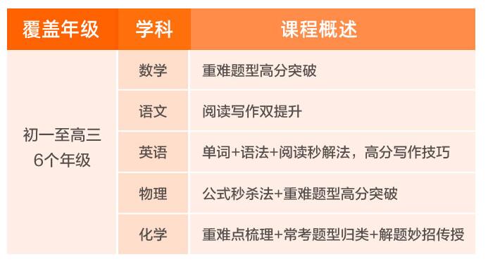 新学期初二物理如何学?三好网1对1辅导成绩一路领先!