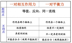 牛顿第三定律 牛顿第三定律