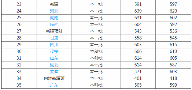 北京第二外国语学院怎么样是几本?有哪些王牌优势专业?学费贵吗 北京第二外国语学院怎么样是几本?有哪些王牌优势专业?学费贵吗