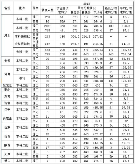 唐山学院属于几本更名大学通过了吗?多少分能上?王牌专业是什么 唐山学院属于几本更名大学通过了吗?多少分能上?王牌专业是什么