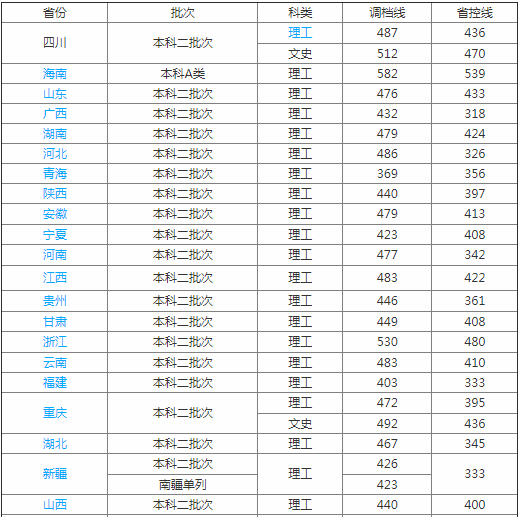 成都工业学院怎么样是本科吗是几本?师资排名揭秘?王牌专业是什么 成都工业学院怎么样是本科吗是几本?师资排名揭秘?王牌专业是什么