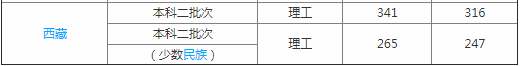 成都工业学院怎么样是本科吗是几本?师资排名揭秘?王牌专业是什么 成都工业学院怎么样是本科吗是几本?师资排名揭秘?王牌专业是什么