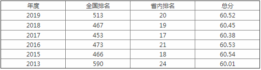 成都工业学院怎么样是本科吗是几本?师资排名揭秘?王牌专业是什么 成都工业学院怎么样是本科吗是几本?师资排名揭秘?王牌专业是什么