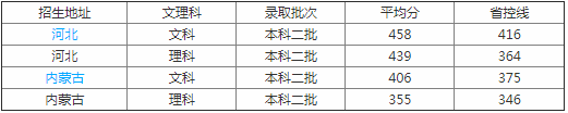 安阳学院怎么样好吗是几本口碑如何?公办还是民办?强势专业是什么 安阳学院怎么样好吗是几本口碑如何?公办还是民办?强势专业是什么