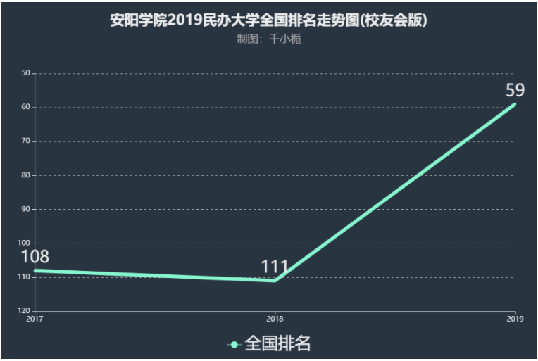 安阳学院怎么样好吗是几本口碑如何?公办还是民办?强势专业是什么 安阳学院怎么样好吗是几本口碑如何?公办还是民办?强势专业是什么